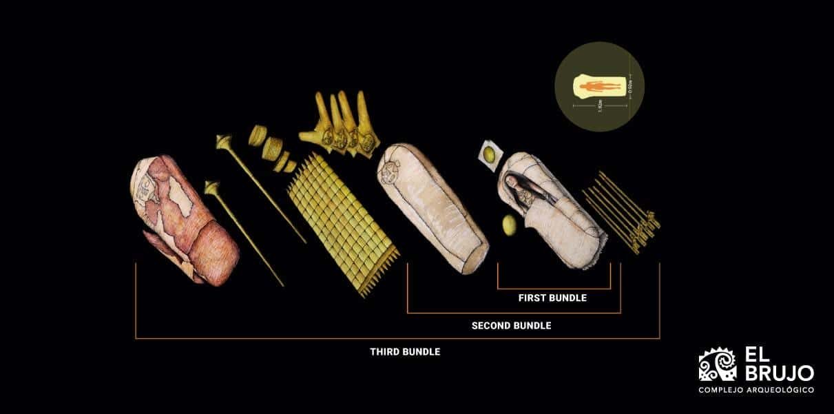 The discovery of the tomb of the Lady of Cao
